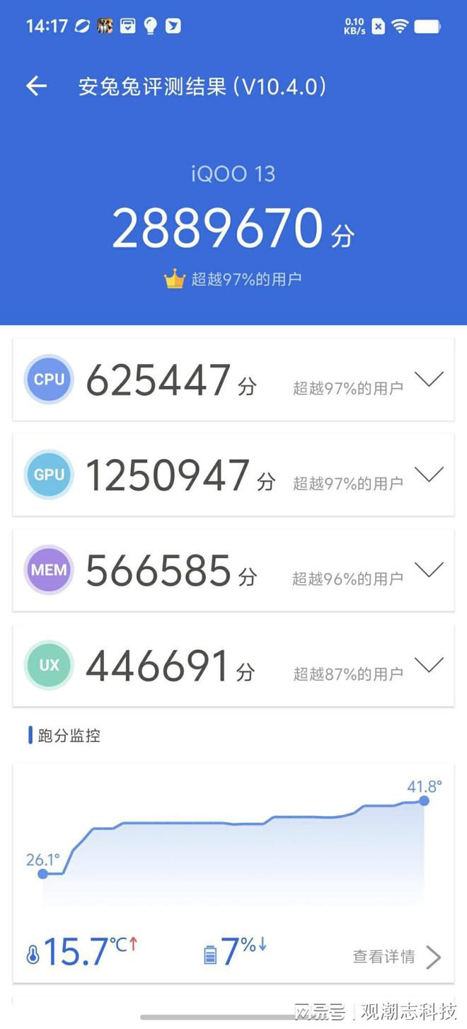 ：顶着标准版之名履行Pro版之实凯发首页登录iQOO 13评测(图12)