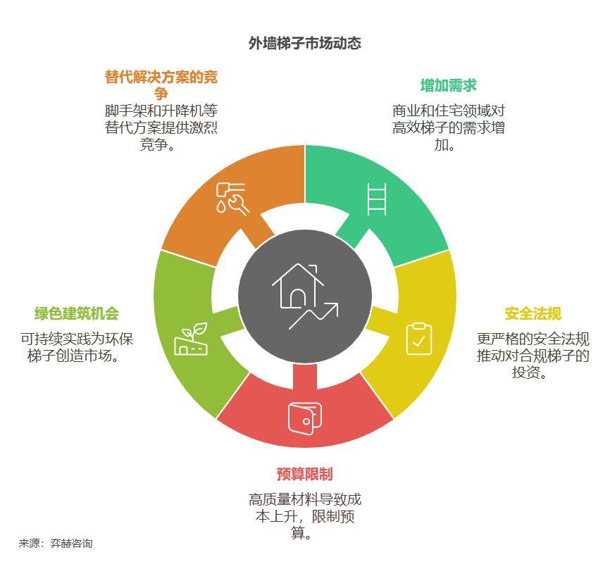 2025年外墙梯子市场凯发k8入口全面分析(图2)